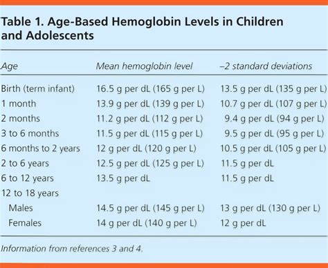 The term HG included any individual exhibiting elevated urinary glycine levels on at least one occasion. . High glycine levels in newborn